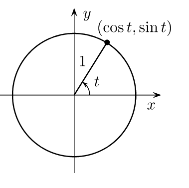 Polar coordinates